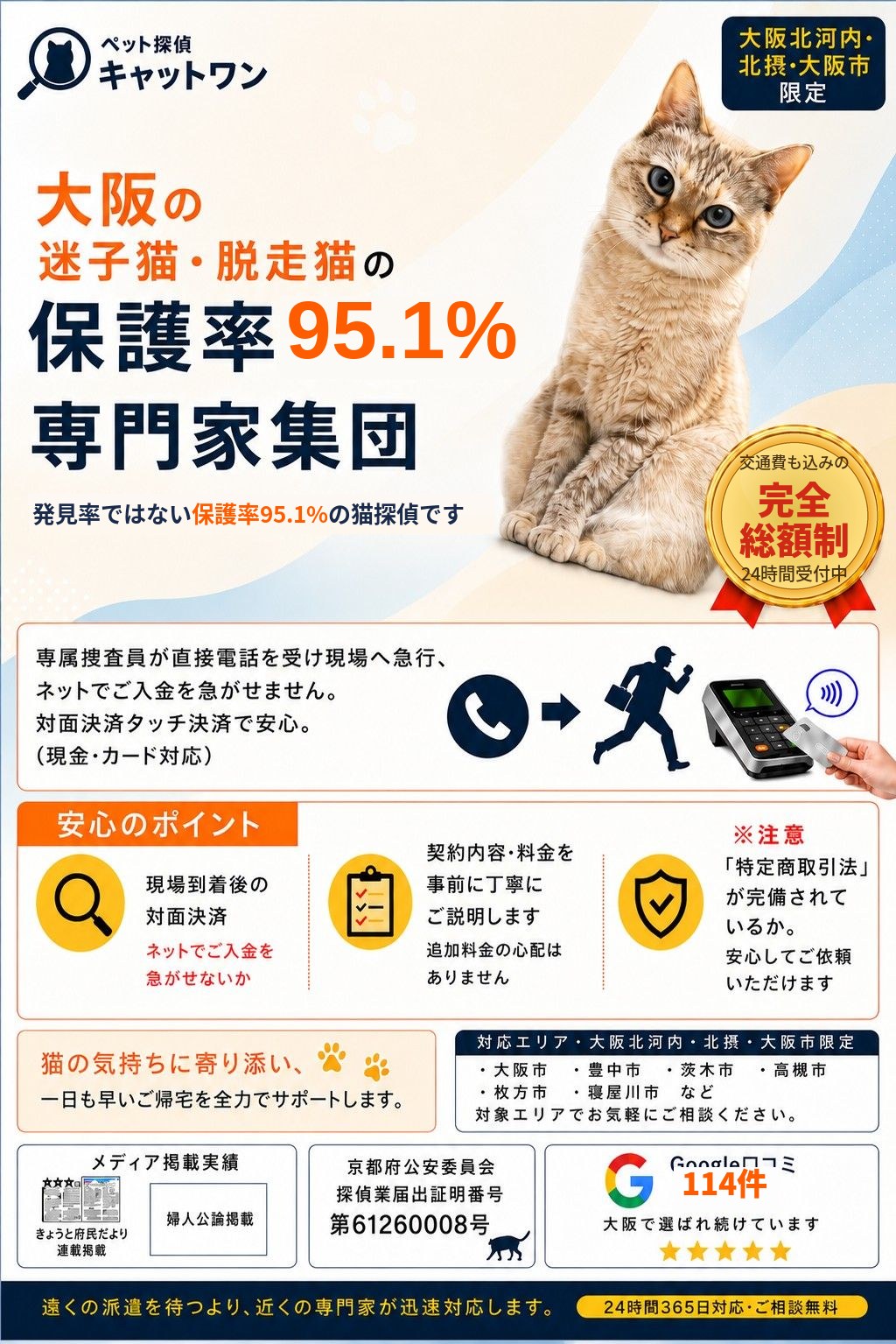 大阪で猫がいなくなったら、すぐキャットワンへ。大阪の迷子猫・脱走猫捜索／きょうと府民だより連続掲載・Googleクチコミ114件 星5.0・保護率95.1%・京都府公安委員会 第61260008号・追加費用なしの完全総額制｜ペット探偵キャットワン
