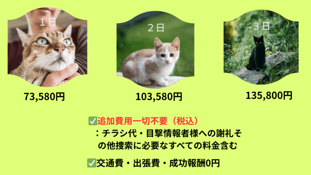 料金表を示しています、