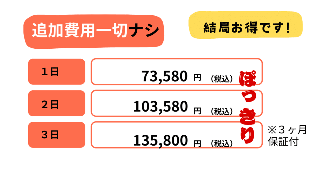 猫探偵料金、追加費用一切無しの