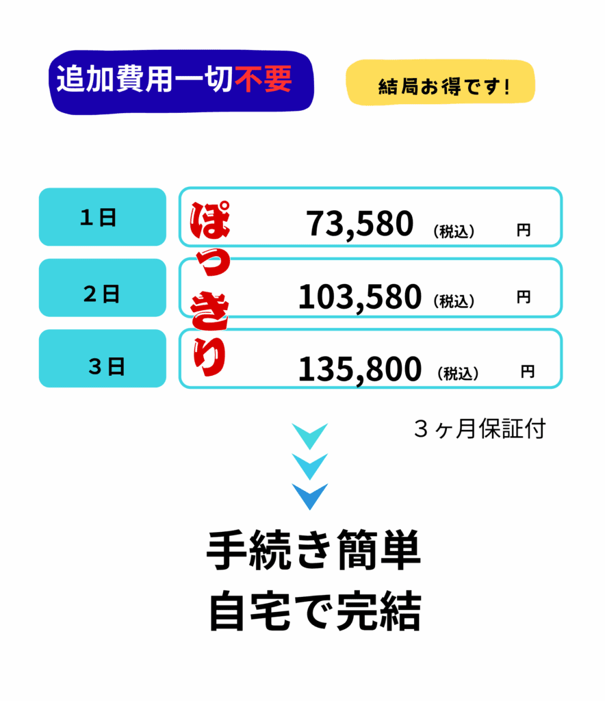 猫探偵費用明朗会形