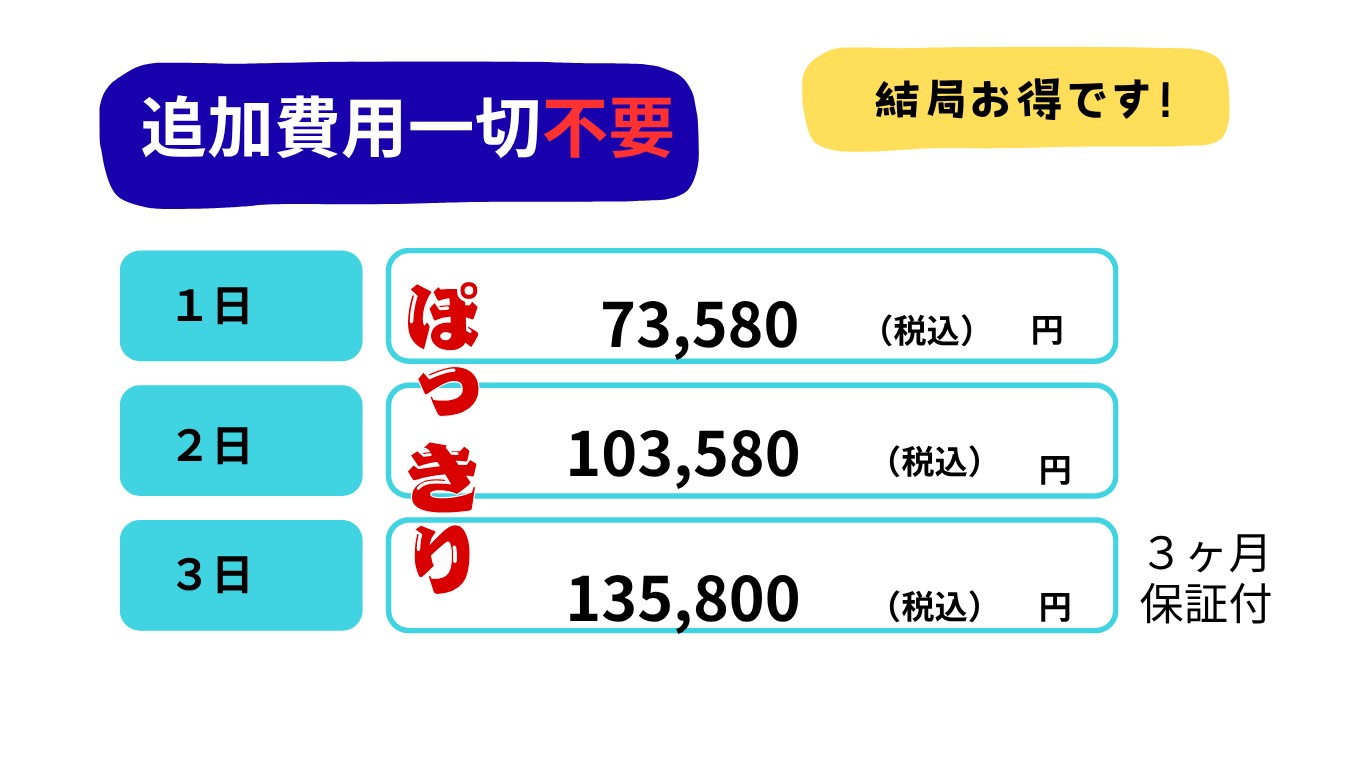 猫の捜索サービス料金が業界最安値で、追加費用一切不要であることを示す広告画像。