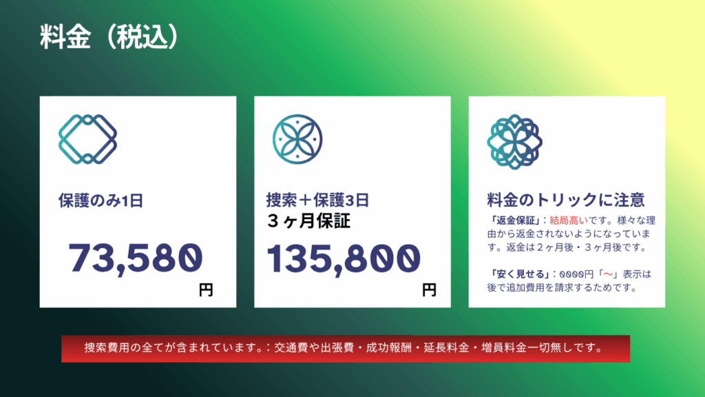 キャットワンの誠実な料金プラン明朗会形